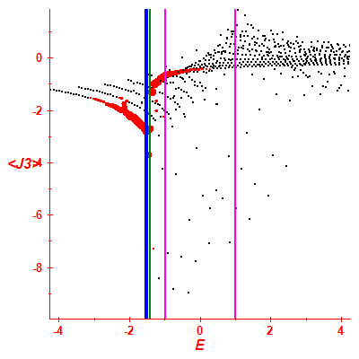 Peres lattice <J3>